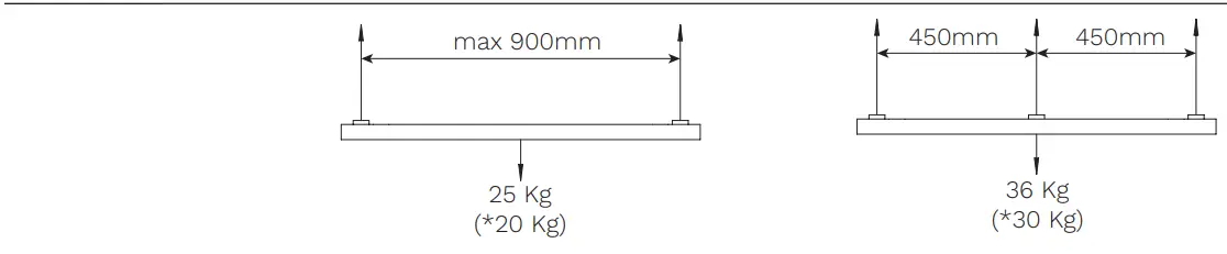 Surface Installation Illustration