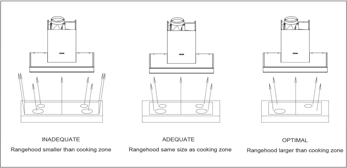 FOTILE EMG9035 Range Hood - FIGURE 5