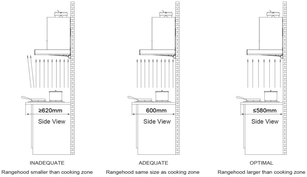 FOTILE EMG9035 Range Hood - FIGURE 6