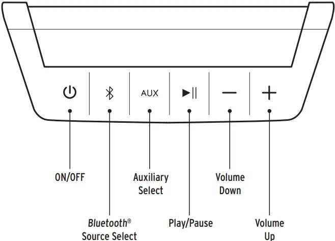 KLIPSCH Groove MCLAREN Edition-fig3