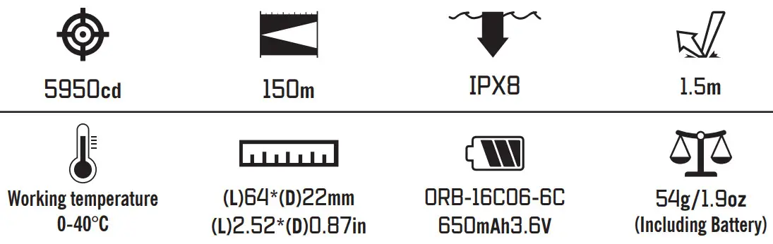 OLIGHT Perun 2 Mini Flashlight - FIGURE 2