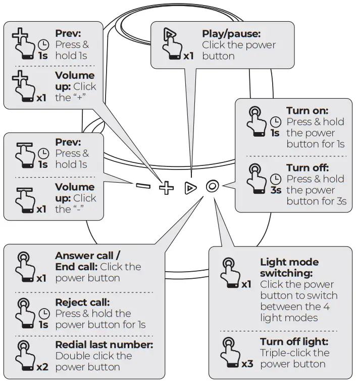 JOYROOM JR ML05 RGB Wireless Speaker - Figure 5