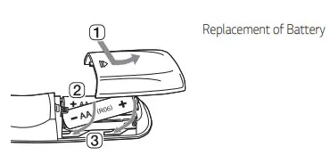 LG SP9YA Wi-Fi Sound Bar- Replacement of Battery