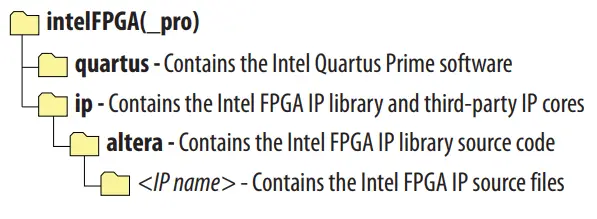 intel-BCH-IP-Core-fig-1