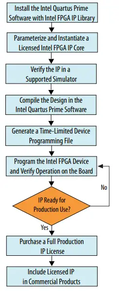 intel-BCH-IP-Core-fig-2