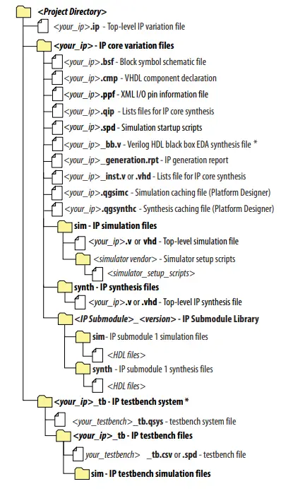 intel-BCH-IP-Core-fig-6