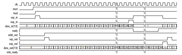 intel-BCH-IP-Core-fig-7