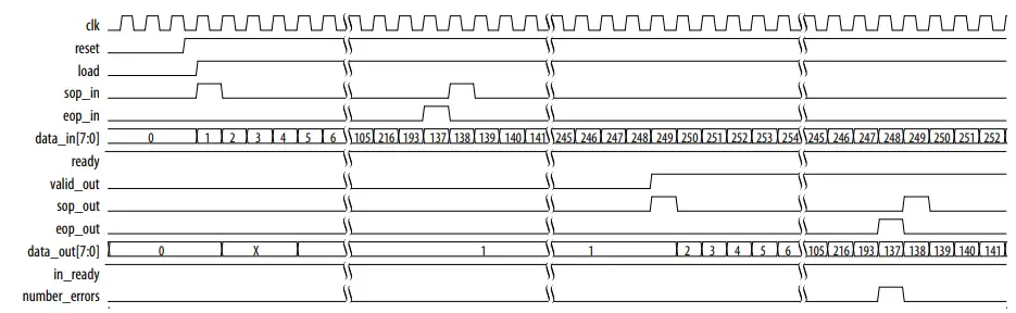 intel-BCH-IP-Core-fig-8
