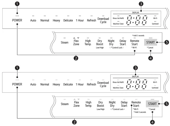 LG Electronics LDPH7972S 23.75 in. PrintProof Stainless Steel Smart Top Control Dishwasher - Figure 1