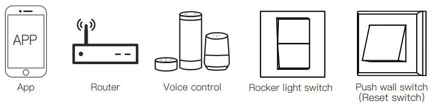 Inhouse local operation
