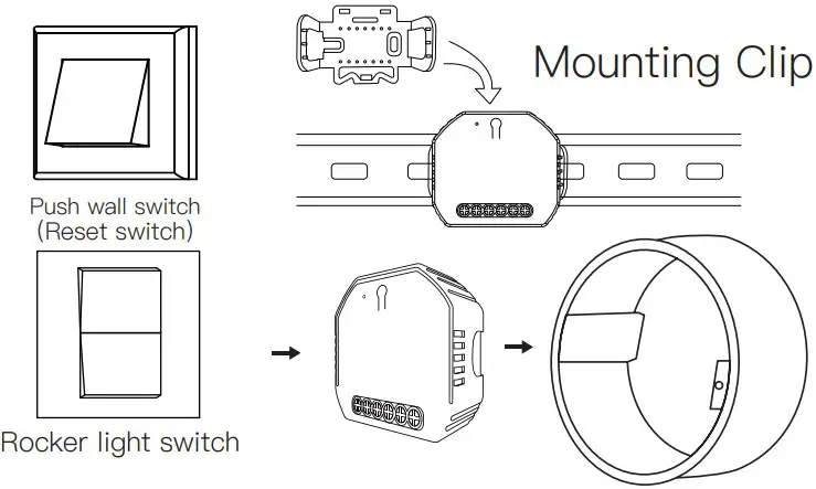 Inhouse local operation