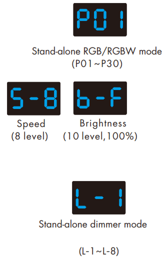 SKYDANCE D4 XE 4 Channel Constant Voltage DMX512 &amp RDM Decoder - icon2
