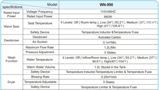 FIG 13 SPECIFICATIONS