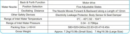 FIG 14 SPECIFICATIONS