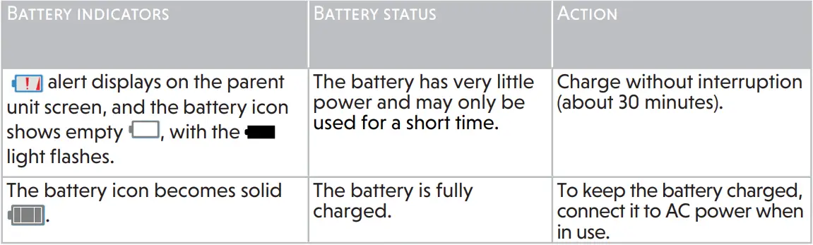 vtech-RM5764HD-5”-Smart-Wi-Fi-1080p-Pan-and-Tilt-Monitor-fig-17