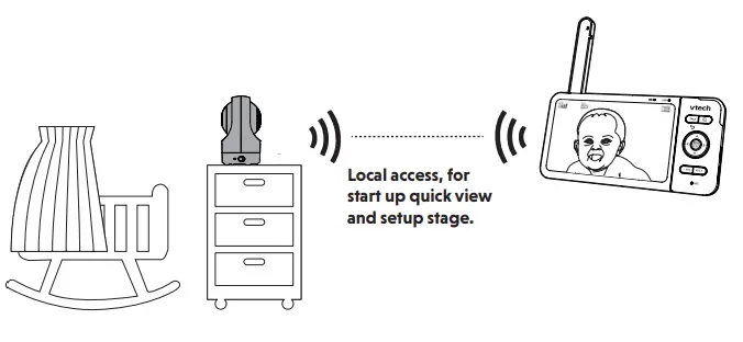 vtech-RM5764HD-5”-Smart-Wi-Fi-1080p-Pan-and-Tilt-Monitor-fig-8