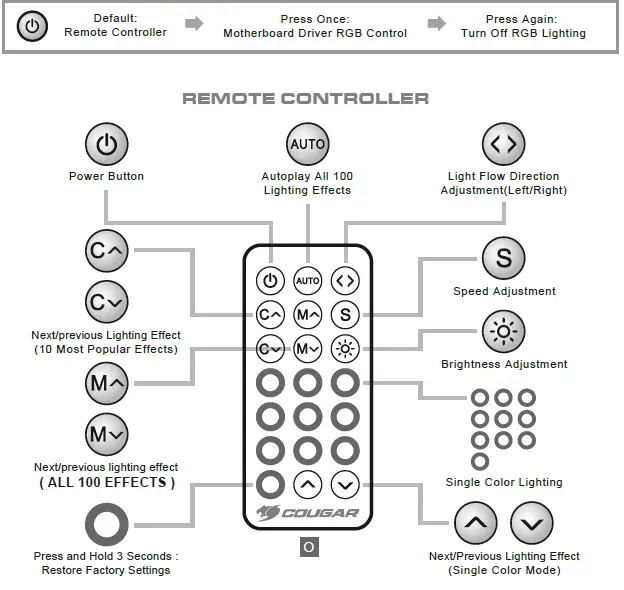 COUGAR Poseidon LT 240 High Performance AIO Liquid Cooler - 10