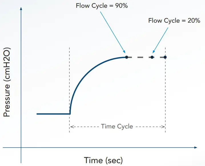 REACT HEALTH V Plus Pro COPD Device - Figure 1