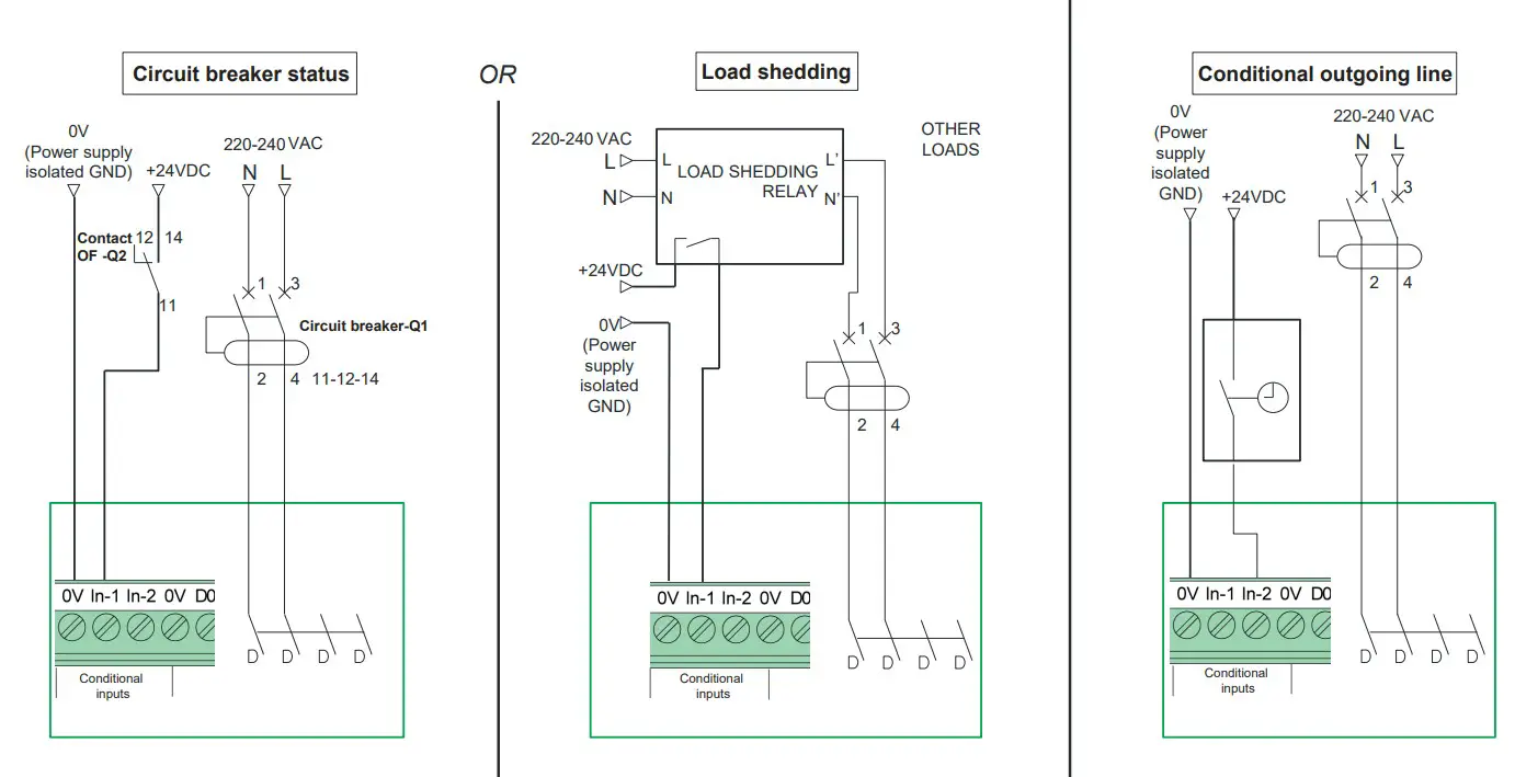 Schneider Electric EVF2S22P44 Evlink PARKING Floor Standing 22KW 2xt2 With Shutter - fig 22