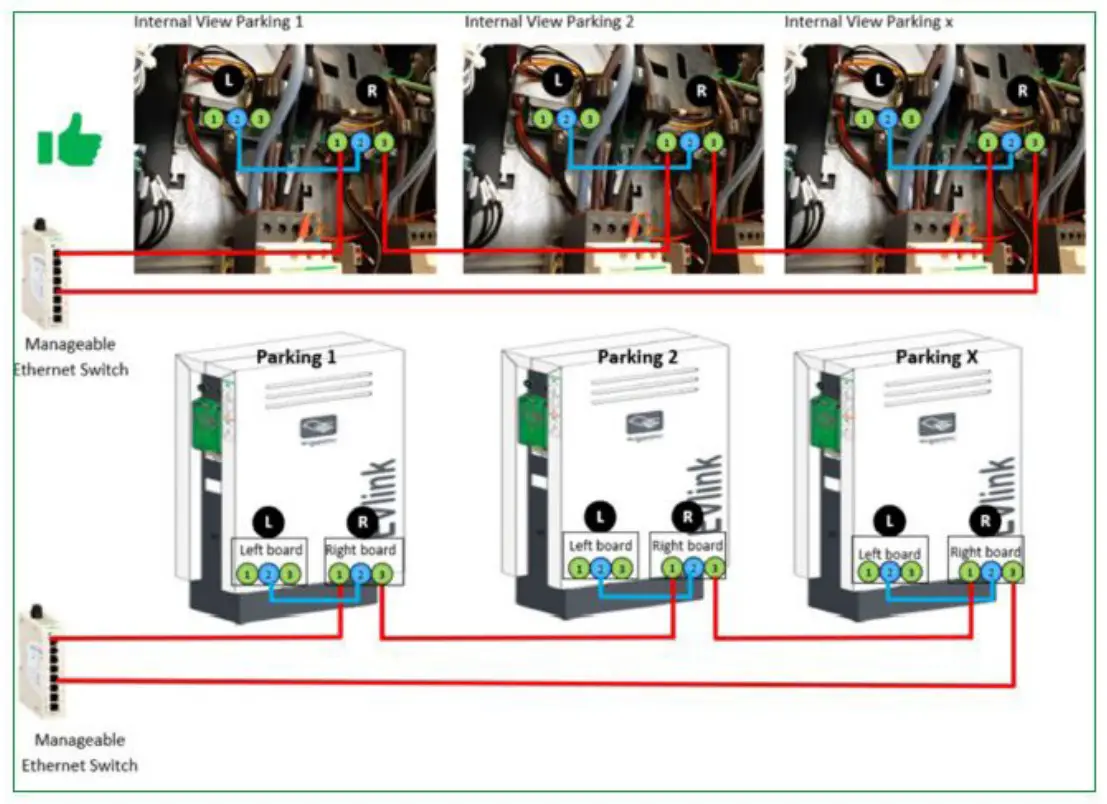 Schneider Electric EVF2S22P44 Evlink PARKING Floor Standing 22KW 2xt2 With Shutter - fig 23