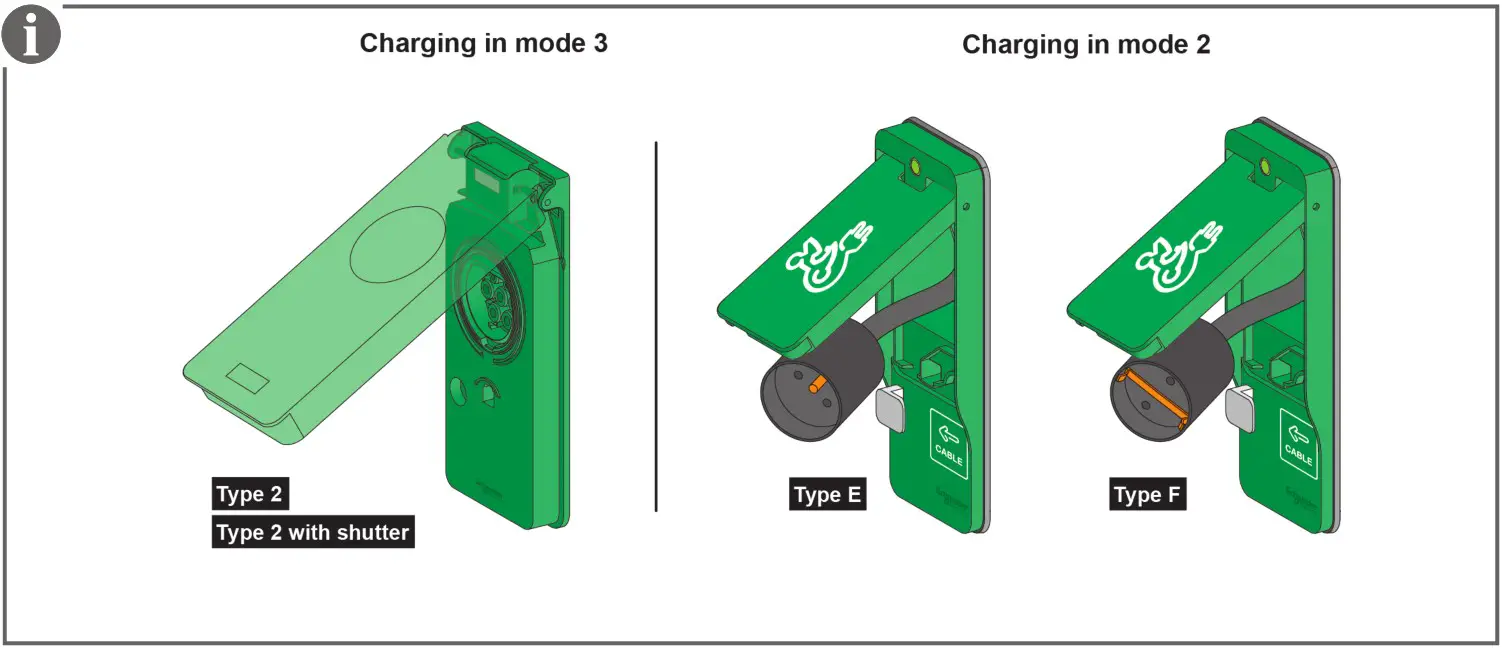 Schneider Electric EVF2S22P44 Evlink PARKING Floor Standing 22KW 2xt2 With Shutter - fig 70