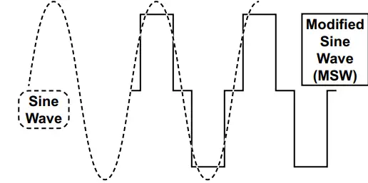 JUPITER-57333-Peak-Modified-Sine-Wave-Power-Inverter-FIG-4