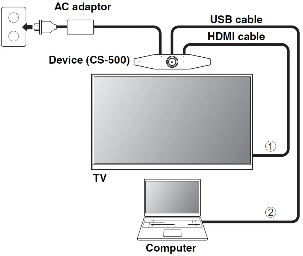 YAMAHA CS-500 Video Conference System 12