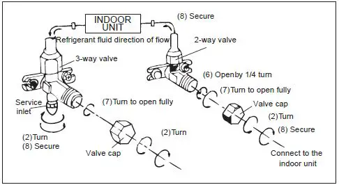 GREE-MULTI18HP230V1EO-Split-Type-Wall-Mounted-Air-Conditioner-fig- (9)