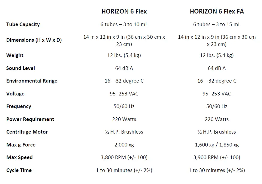 Drucker-Diagnostics-HORIZON-6-Flex-Compact-Routine-Programmable-Centrifuge-FIG-23