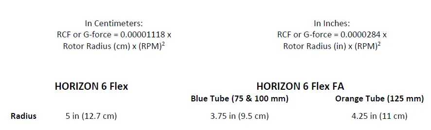 Drucker-Diagnostics-HORIZON-6-Flex-Compact-Routine-Programmable-Centrifuge-FIG-24