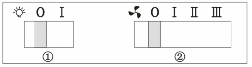 Start Using Your Cooker Hood