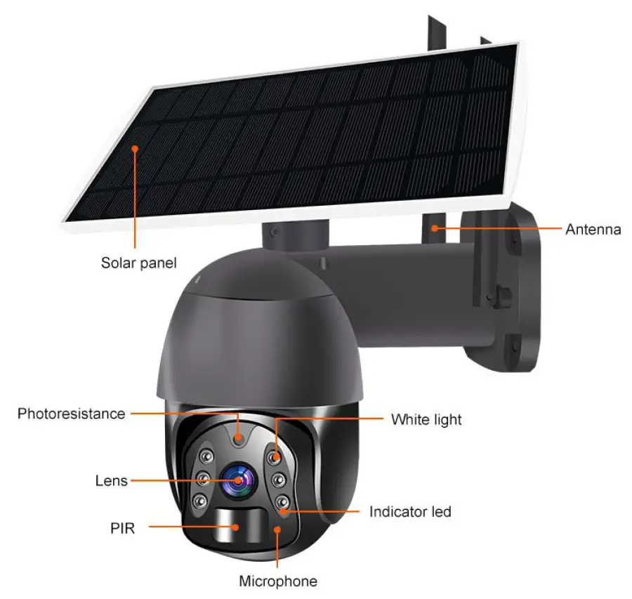Soliom-PS10-4G-PS10-WiFi-Battery-Powered-Solar-Panel-Camera-Owner-FIG-1