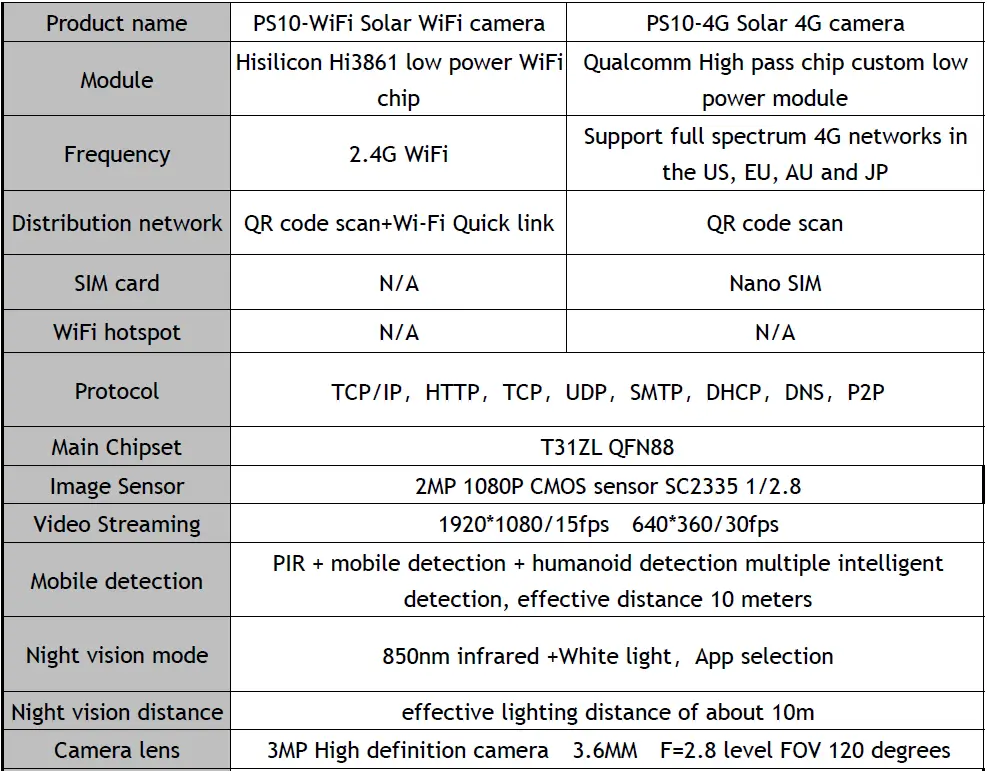 Soliom-PS10-4G-PS10-WiFi-Battery-Powered-Solar-Panel-Camera-Owner-FIG-2