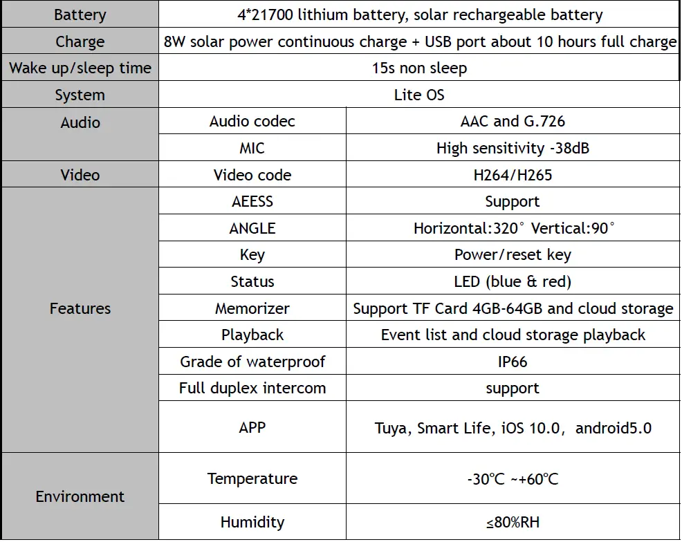 Soliom-PS10-4G-PS10-WiFi-Battery-Powered-Solar-Panel-Camera-Owner-FIG-3