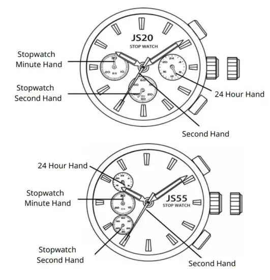 FIG 1 DISPLAYS AND BUTTONS
