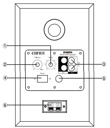 EDIFIER R1000T4 Multimedia Speaker - Rear view