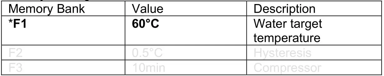 EMS Physio LNC884 Varitherm Wax Bath - Factory settings