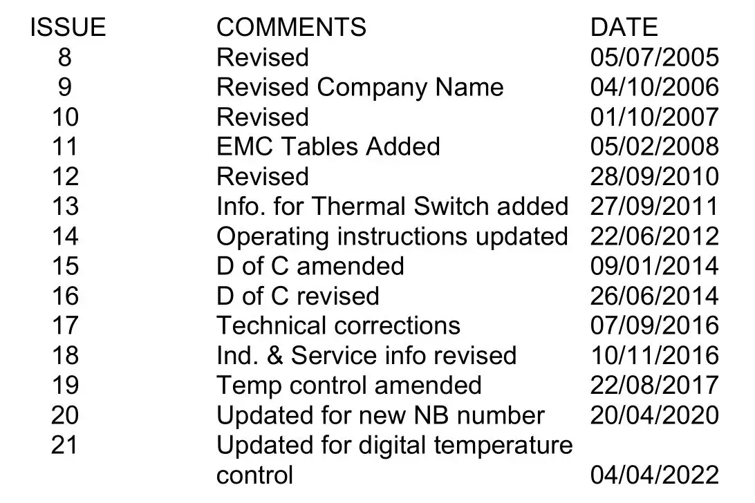 EMS Physio LNC884 Varitherm Wax Bath - Record of Amendments