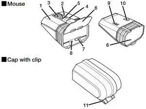 FIG 1 Name and function of each part