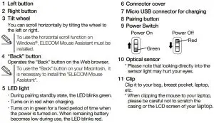 FIG 2 Name and function of each part