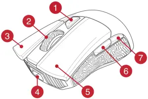 ASUS P504 Gladius II - Mouse Features 1