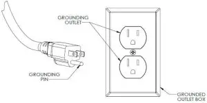 Grounding Instructions