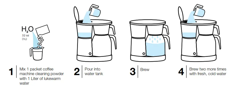 Cleaning the Coffee Brewer