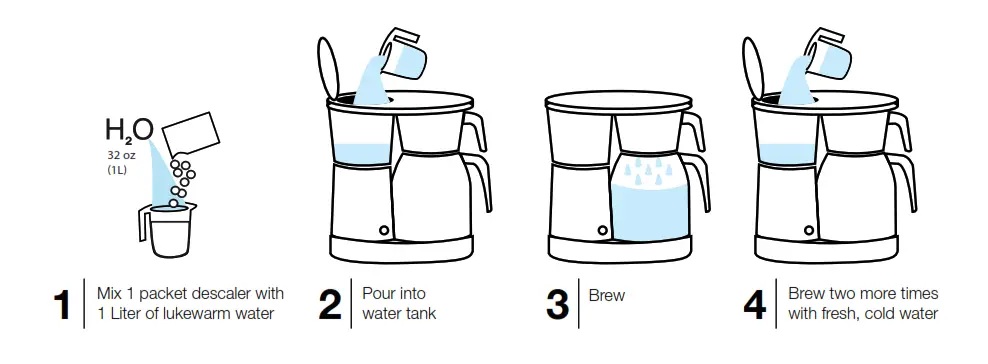 Full Circle descaling powder