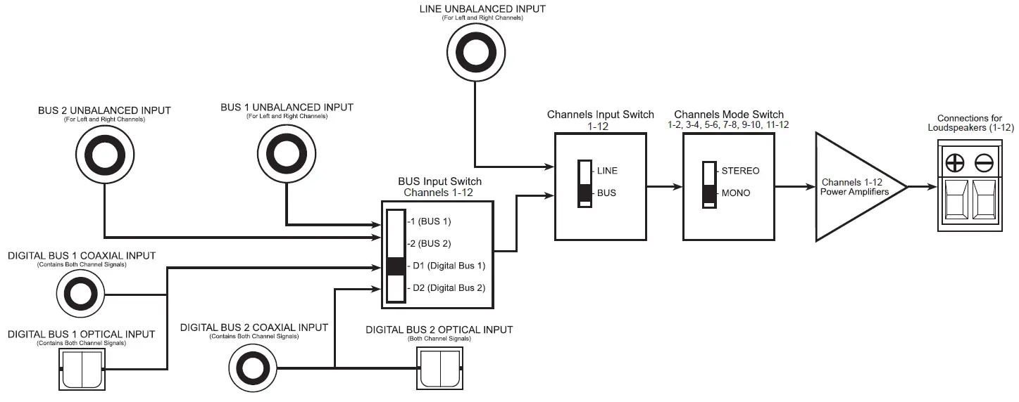 Audio Input Selection for each Power Amplifier Channel