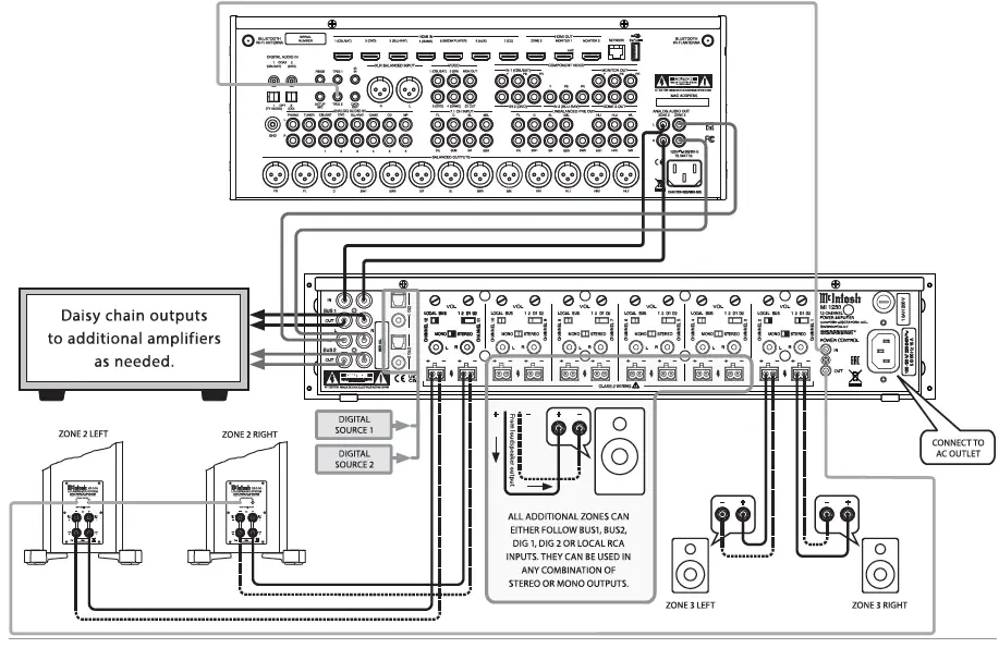 Making All the Right Connections