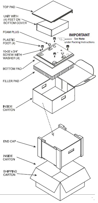 Packing Instructions