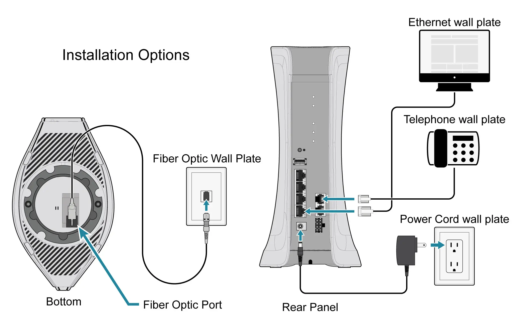 Gateway-Installation