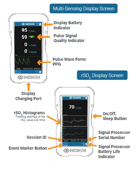 Nonin CO-Pilot Wireless Handheld MultiParameter System (H500)-figure2