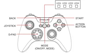 DYNALINK DL GAW36 Wireless Gamepad-Front view
